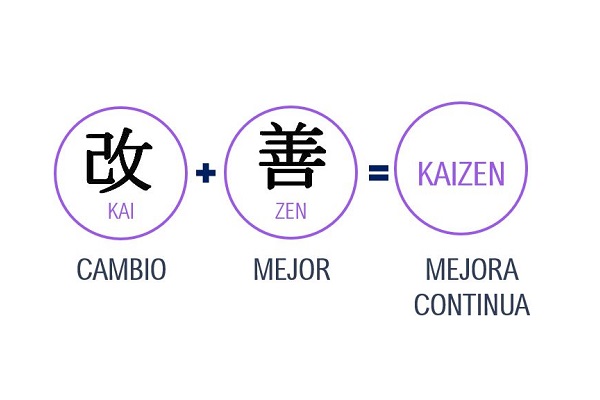 ¿Sabes porqué la filosofía Kaizen mejoró la eficiencia y la calidad en su planta de Georgetown?